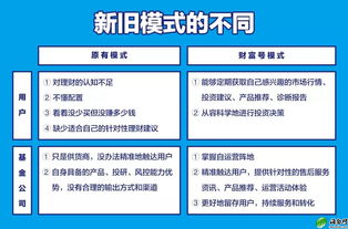 基金電商巨變 螞蟻金服伸橄欖枝，公募基金敢接招嗎？