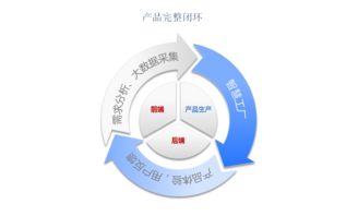 工業(yè)4.0時(shí)代，會(huì)展4.0如何借力互聯(lián)網(wǎng)數(shù)據(jù)服務(wù)乘風(fēng)破浪