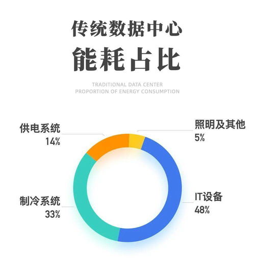 浙江 培育超節(jié)能互聯(lián)網(wǎng)數(shù)據(jù)中心，引領綠色數(shù)字服務新篇章