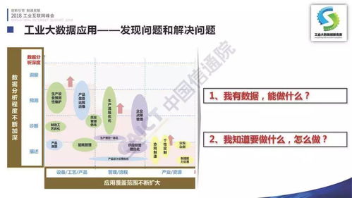 首屆工業大數據創新競賽成果在京發布，點亮2018工業互聯網峰會